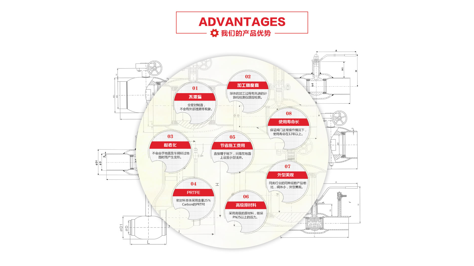 焊接球閥優(yōu)勢