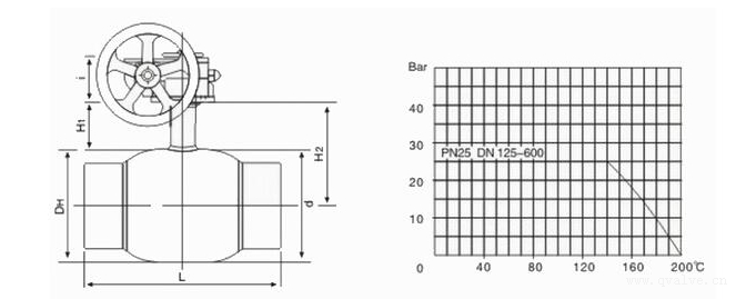 小口徑鎖閉式焊接球閥 小口徑鎖閉式焊接球閥